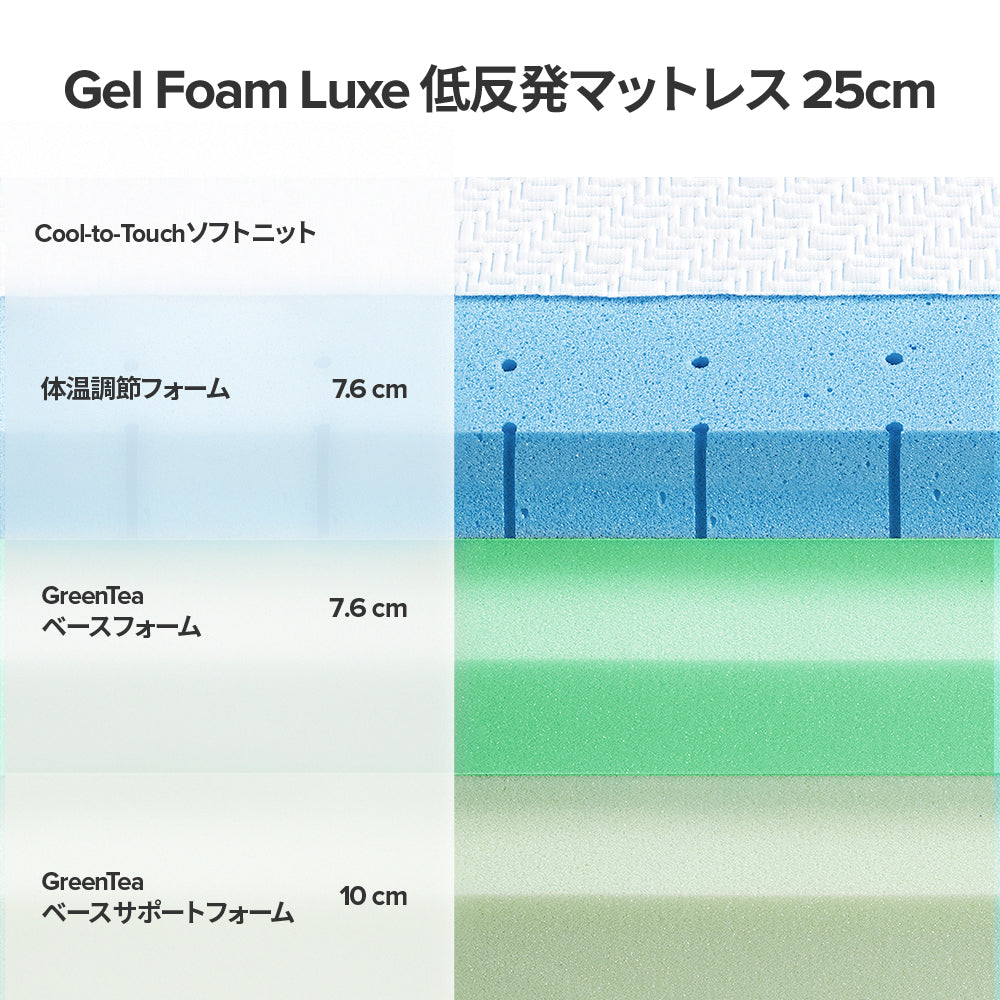 Gel-Foam Luxe 低反発マットレス  体温調節ジェル＋7-ZONEシステム 25cm ホワイト