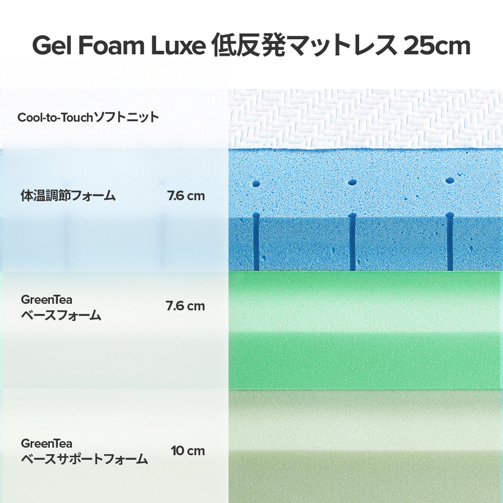 Gel-Foam Luxe マットレス ウレタンフォーム 低反発 緑茶 体温調節ジェル 25cm ホワイト